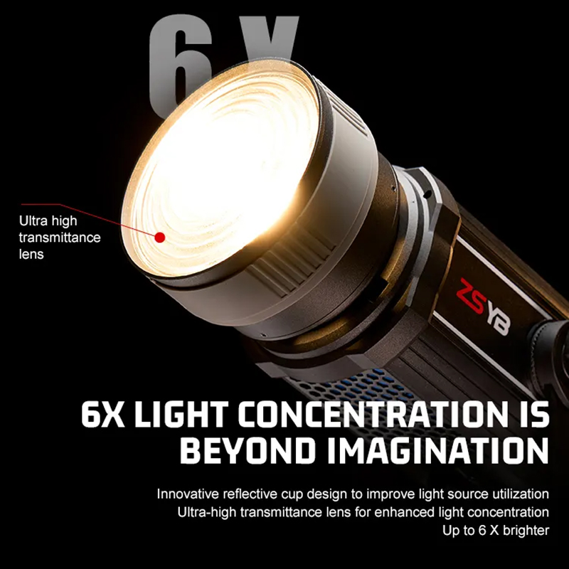 Fresnel Lens 15-55 Degree Adju - Photography And Videography Lighting 评论和价格