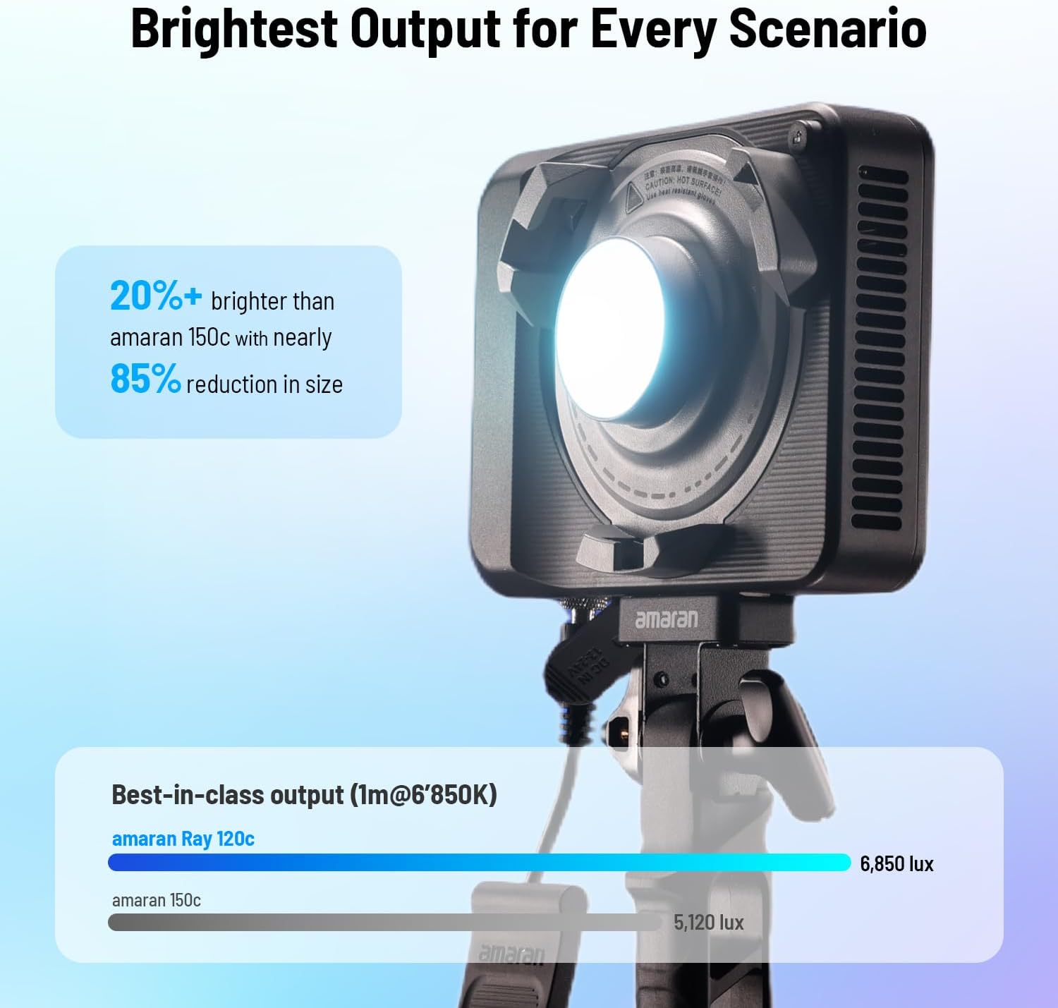 120W RGB LED Video Light, Port - Photography Lighting Bag 评论和价格